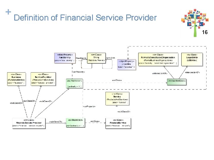+ Definition of Financial Service Provider 1616 