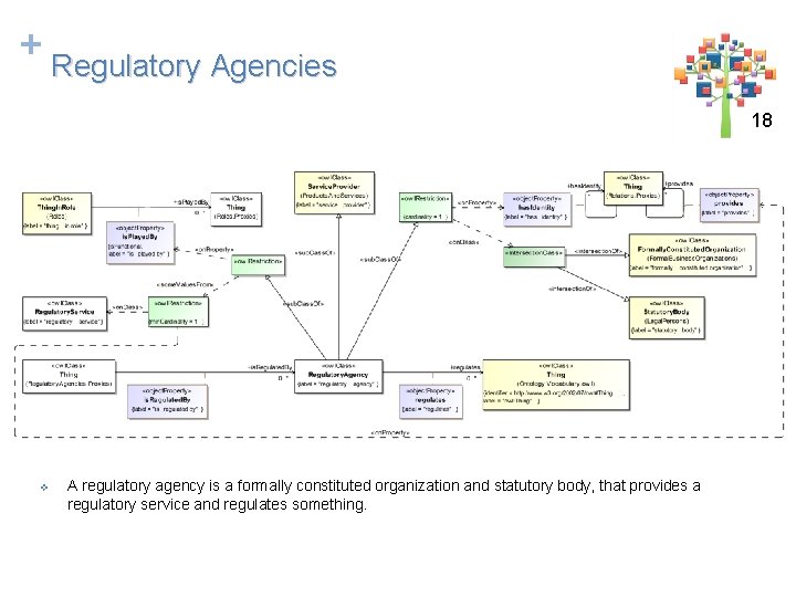+ Regulatory Agencies 1818 v A regulatory agency is a formally constituted organization and
