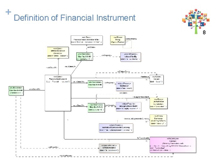 + Definition of Financial Instrument 8 8 