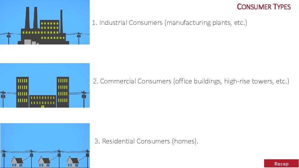 CONSUMER TYPES 1. 1. Industrial Electricity. Consumers is generated. (manufacturing plants, etc. ) 2. CONSUMER TYPES 1. 1. Industrial Electricity. Consumers is generated. (manufacturing plants, etc. ) 2.
