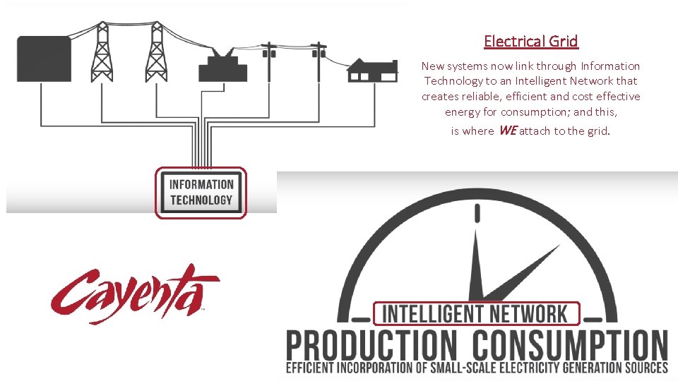Electrical Grid New systems now link through Information Technology to an Intelligent Network that Electrical Grid New systems now link through Information Technology to an Intelligent Network that
