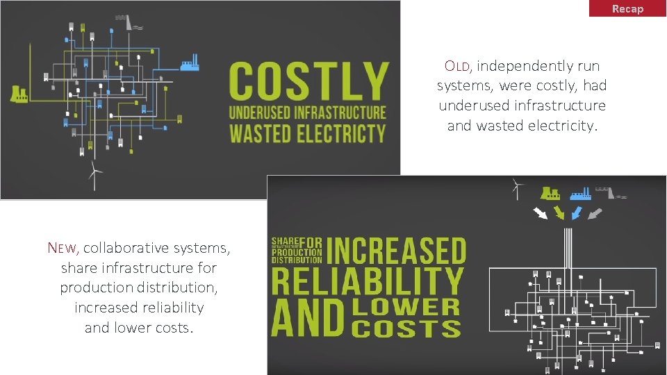 Recap OLD, independently run systems, were costly, had underused infrastructure and wasted electricity. NEW, Recap OLD, independently run systems, were costly, had underused infrastructure and wasted electricity. NEW,