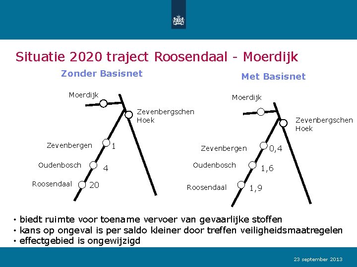 Situatie 2020 traject Roosendaal - Moerdijk Zonder Basisnet Met Basisnet Moerdijk Zevenbergschen Hoek 1