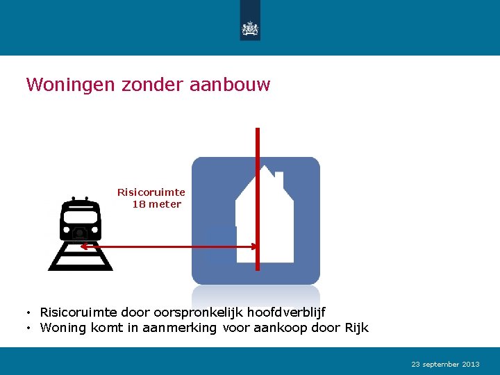 Woningen zonder aanbouw Risicoruimte 18 meter • Risicoruimte door oorspronkelijk hoofdverblijf • Woning komt