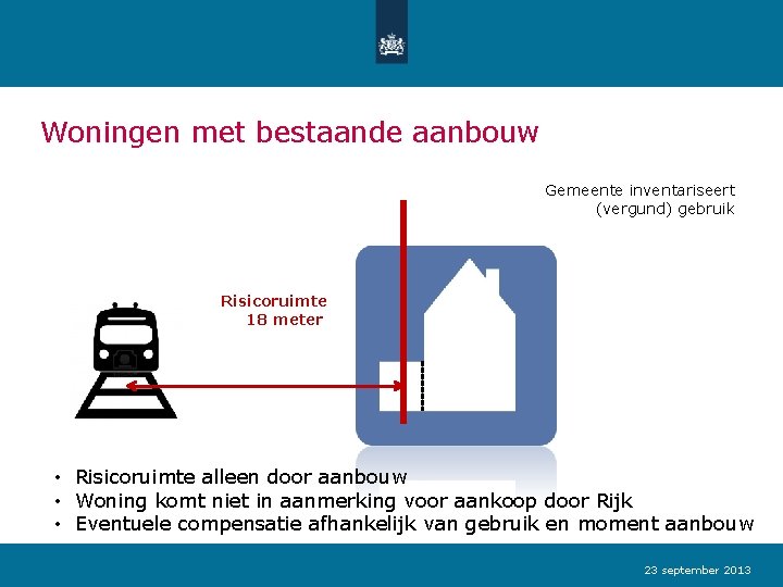 Woningen met bestaande aanbouw Gemeente inventariseert (vergund) gebruik Risicoruimte 18 meter • Risicoruimte alleen