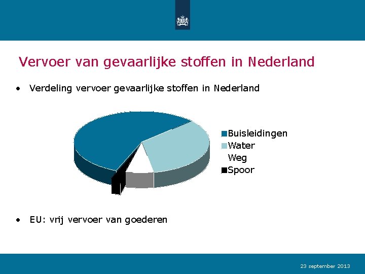 Vervoer van gevaarlijke stoffen in Nederland • Verdeling vervoer gevaarlijke stoffen in Nederland Buisleidingen