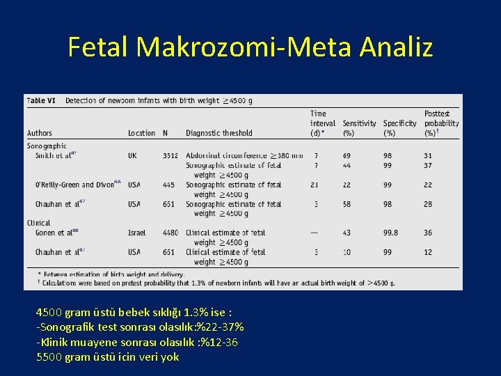 Fetal Makrozomi-Meta Analiz 4500 gram üstü bebek sıklığı 1. 3% ise : -Sonografik test
