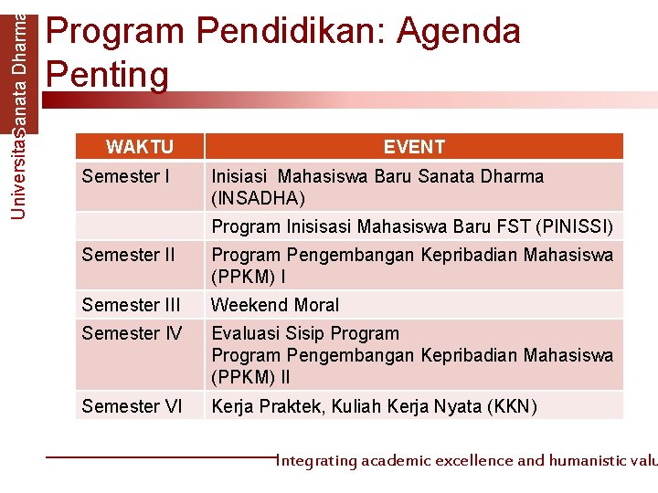 Universitas. Sanata Dharma Program Pendidikan: Agenda Penting WAKTU Semester I EVENT Inisiasi Mahasiswa Baru