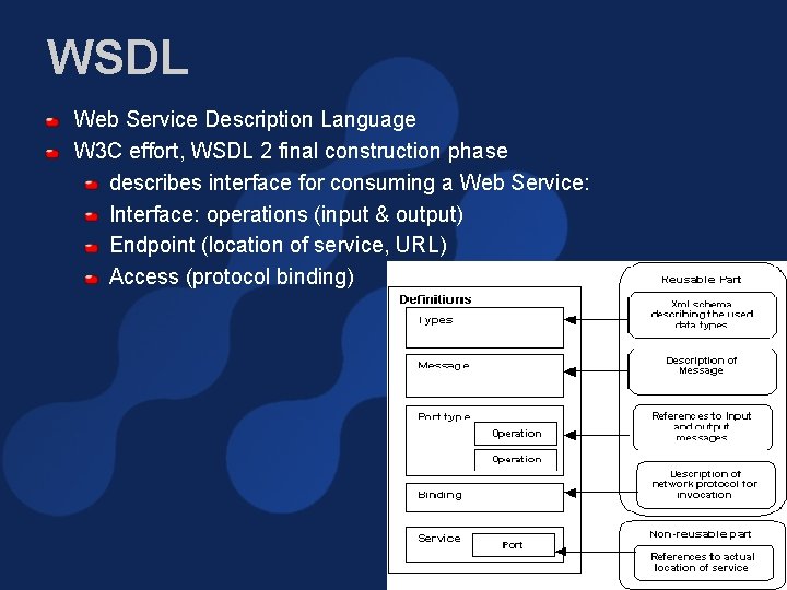 WSDL Web Service Description Language W 3 C effort, WSDL 2 final construction phase