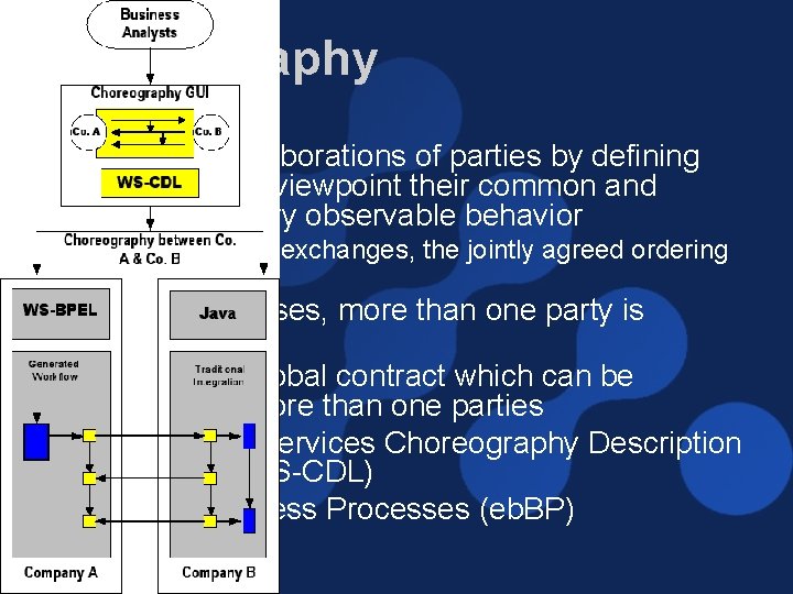 Choreography Describe collaborations of parties by defining from a global viewpoint their common and