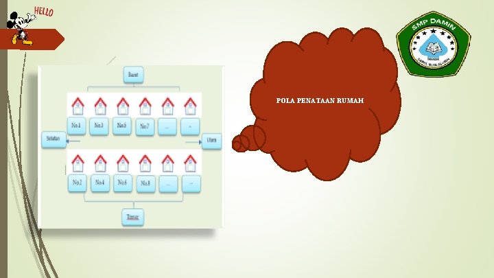 POLA PENATAAN RUMAH 