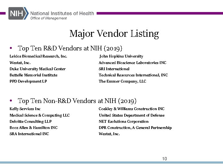 Major Vendor Listing • Top Ten R&D Vendors at NIH (2019) Leidos Biomedical Research,