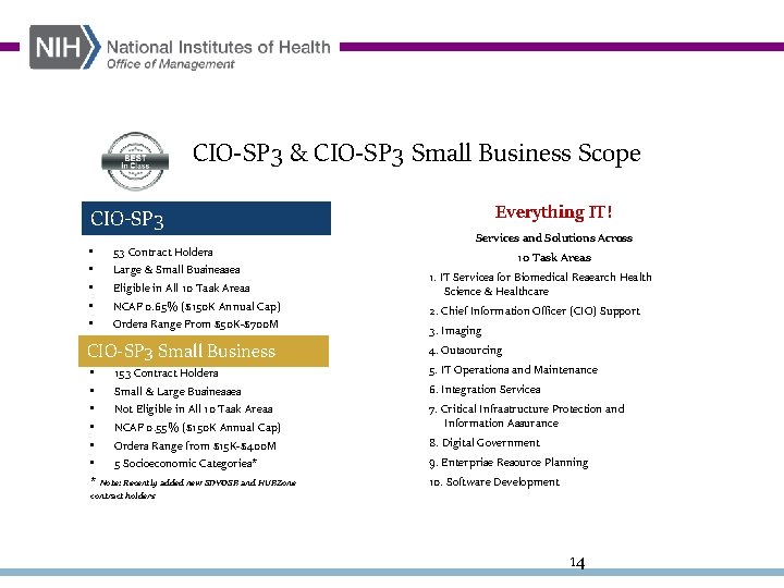 CIO-SP 3 & CIO-SP 3 Small Business Scope CIO-SP 3 • • • 53