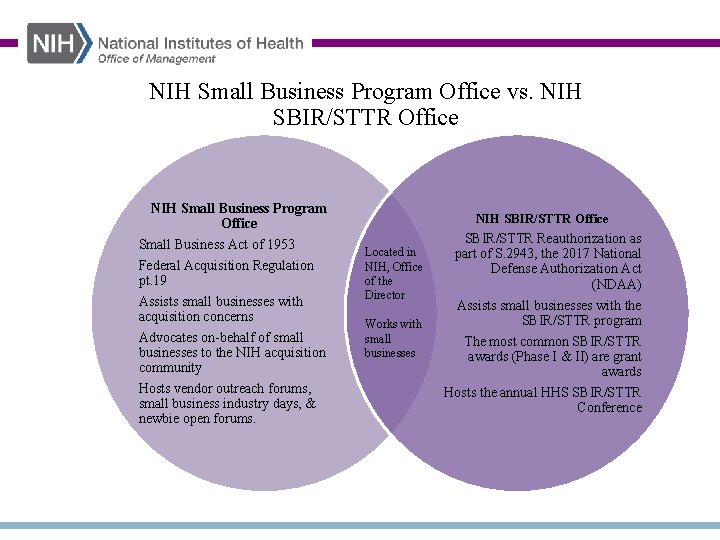 NIH Small Business Program Office vs. NIH SBIR/STTR Office NIH Small Business Program Office