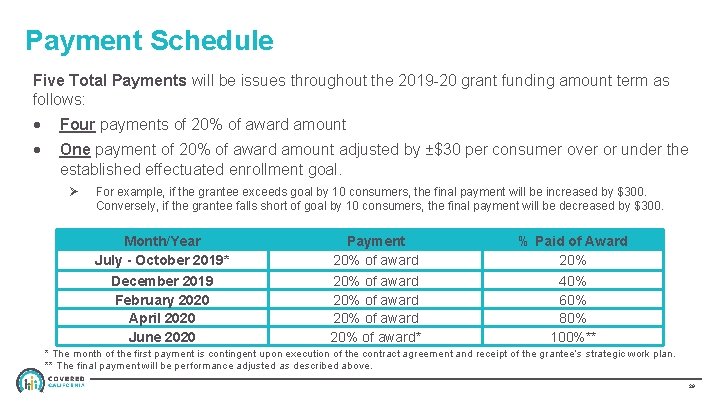 Payment Schedule Five Total Payments will be issues throughout the 2019 -20 grant funding