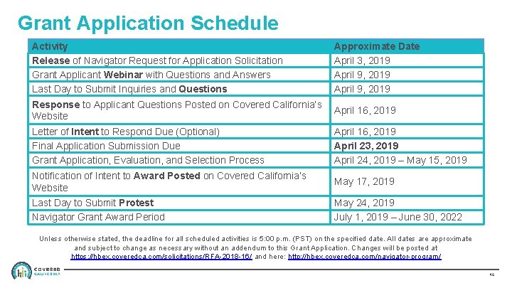 Grant Application Schedule Activity Release of Navigator Request for Application Solicitation Grant Applicant Webinar