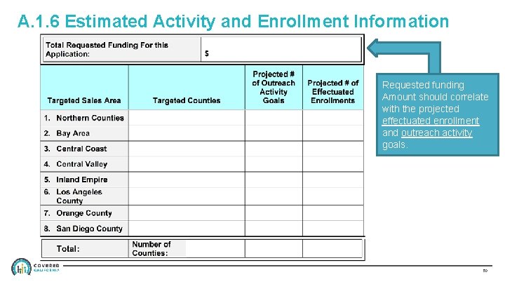 A. 1. 6 Estimated Activity and Enrollment Information Requested funding Amount should correlate with