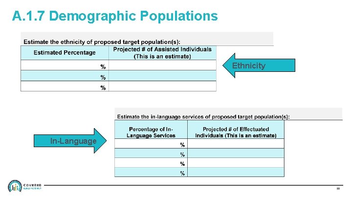 A. 1. 7 Demographic Populations Ethnicity In-Language 55 