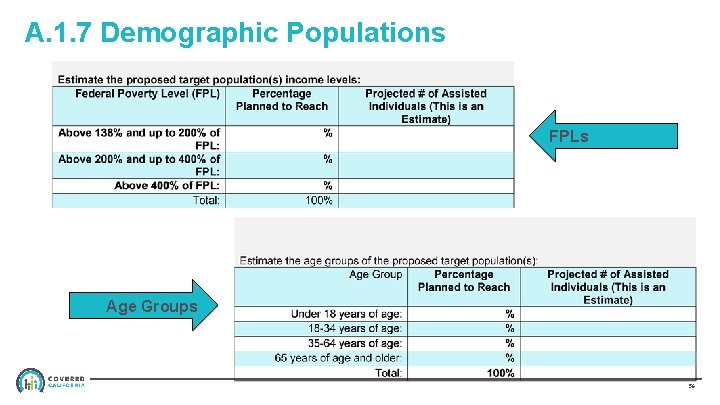 A. 1. 7 Demographic Populations FPLs Age Groups 56 