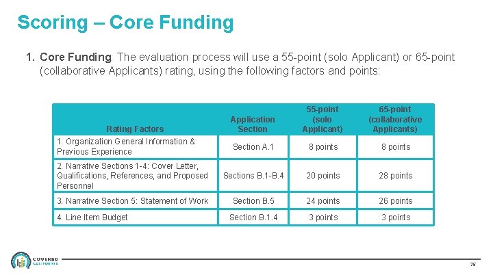 NAVIGATOR GRANT APPLICATION Scoring – Core Funding EVALUATION PROCESS 1. Core Funding: The evaluation