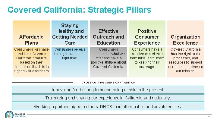 Covered California: Strategic Pillars Staying Healthy and Getting Needed Care Affordable Plans Consumers purchase