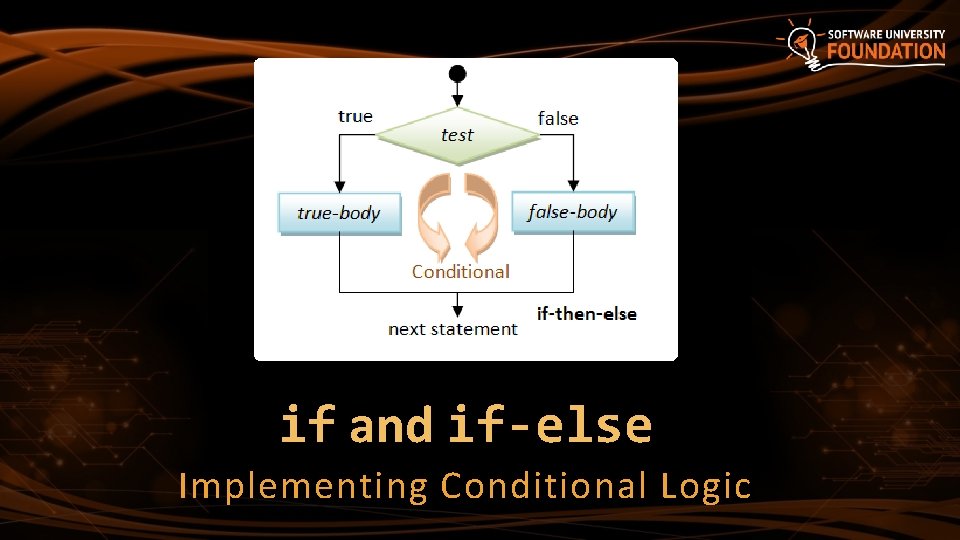 if and if-else Implementing Conditional Logic if and if-else Implementing Conditional Logic