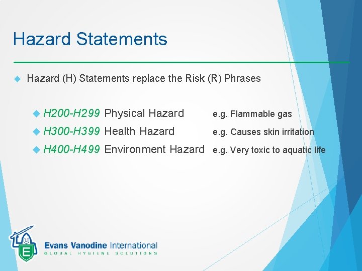 Hazard Statements Hazard (H) Statements replace the Risk (R) Phrases H 200 -H 299