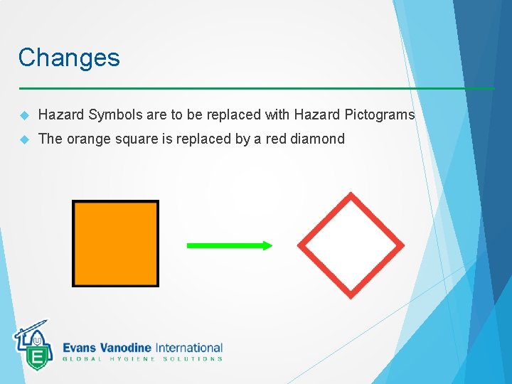 Changes Hazard Symbols are to be replaced with Hazard Pictograms The orange square is