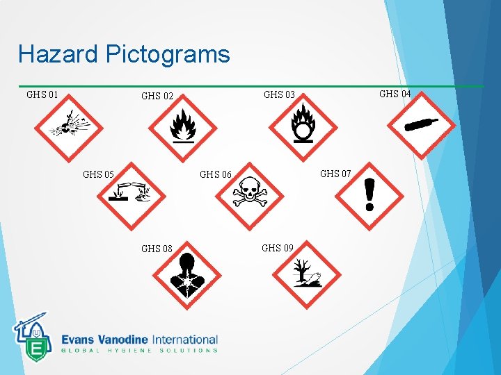 Hazard Pictograms GHS 01 GHS 05 GHS 07 GHS 06 GHS 08 GHS 04