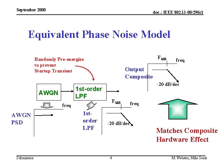 September 2000 doc. : IEEE 802. 11 -00/296 r 1 Equivalent Phase Noise Model