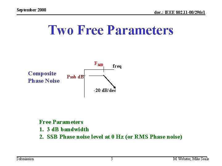 September 2000 doc. : IEEE 802. 11 -00/296 r 1 Two Free Parameters F
