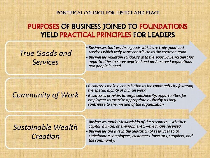 PONTIFICAL COUNCIL FOR JUSTICE AND PEACE PURPOSES OF BUSINESS JOINED TO FOUNDATIONS YIELD PRACTICAL