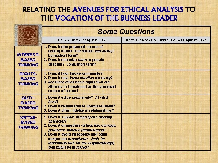 RELATING THE AVENUES FOR ETHICAL ANALYSIS TO THE VOCATION OF THE BUSINESS LEADER Some