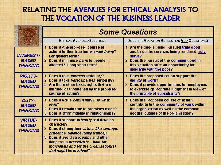 RELATING THE AVENUES FOR ETHICAL ANALYSIS TO THE VOCATION OF THE BUSINESS LEADER Some