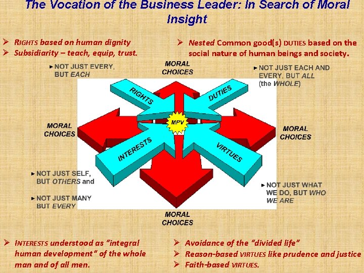 The Vocation of the Business Leader: In Search of Moral Insight Ø RIGHTS based