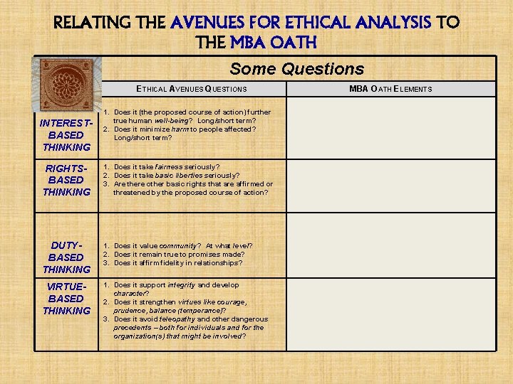 RELATING THE AVENUES FOR ETHICAL ANALYSIS TO THE MBA OATH Some Questions ETHICAL AVENUES