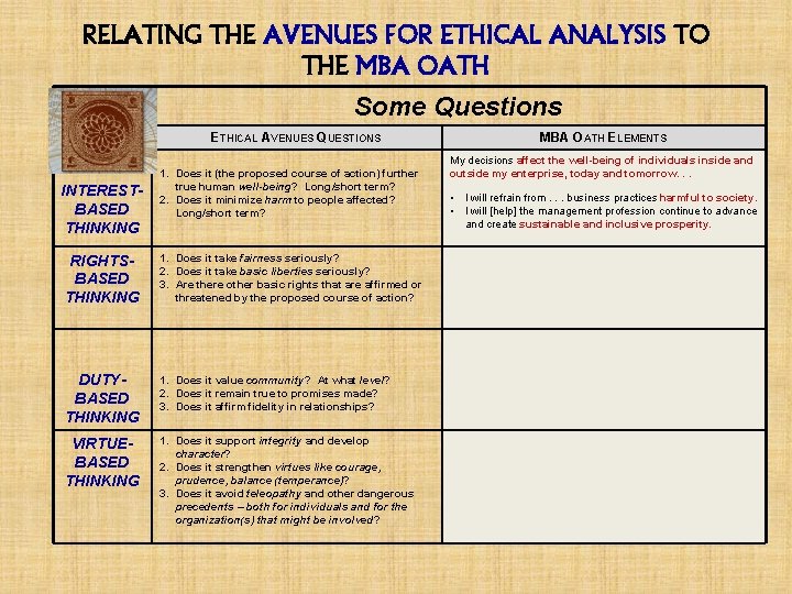 RELATING THE AVENUES FOR ETHICAL ANALYSIS TO THE MBA OATH Some Questions ETHICAL AVENUES