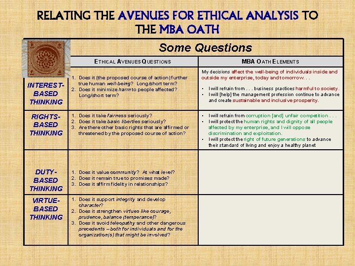 RELATING THE AVENUES FOR ETHICAL ANALYSIS TO THE MBA OATH Some Questions ETHICAL AVENUES