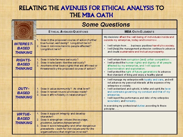 RELATING THE AVENUES FOR ETHICAL ANALYSIS TO THE MBA OATH Some Questions ETHICAL AVENUES
