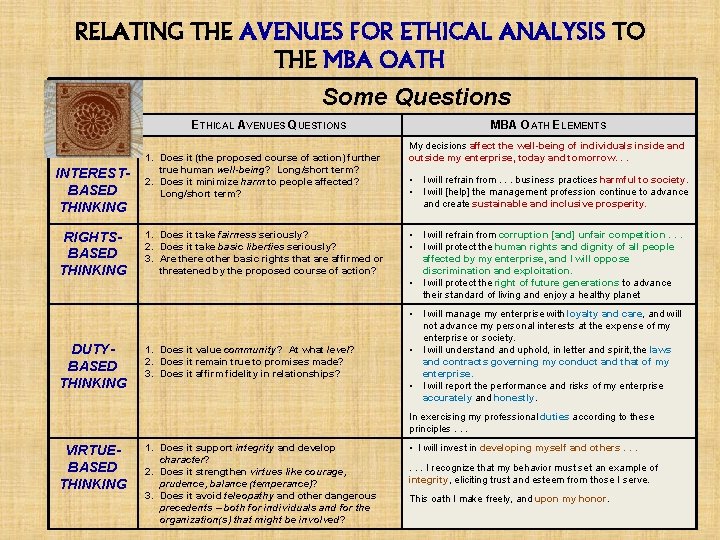 RELATING THE AVENUES FOR ETHICAL ANALYSIS TO THE MBA OATH Some Questions ETHICAL AVENUES