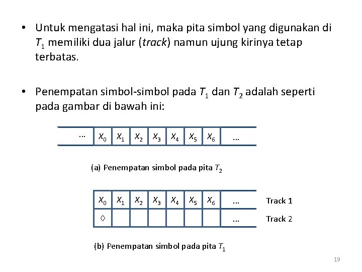 • Untuk mengatasi hal ini, maka pita simbol yang digunakan di T 1 • Untuk mengatasi hal ini, maka pita simbol yang digunakan di T 1