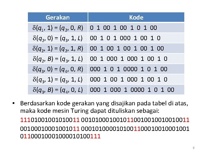 Gerakan (q 1, 1) = (q 2, 0, R) (q 2, 0) = (q