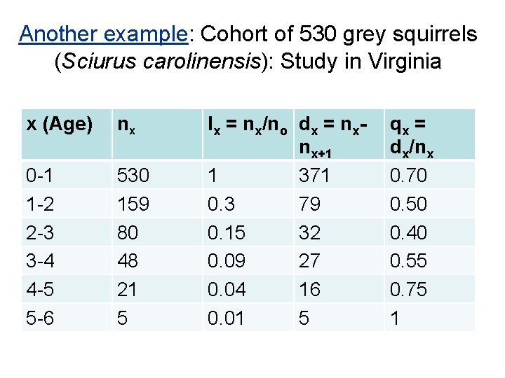 Another example: Cohort of 530 grey squirrels (Sciurus carolinensis): Study in Virginia x (Age)