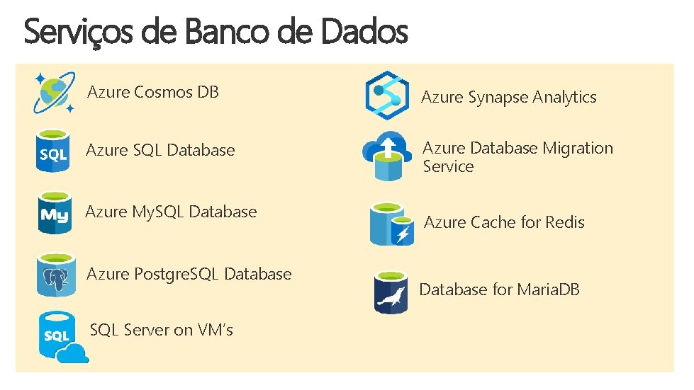 Serviços de Banco de Dados Azure Cosmos DB Azure Synapse Analytics Azure SQL Database