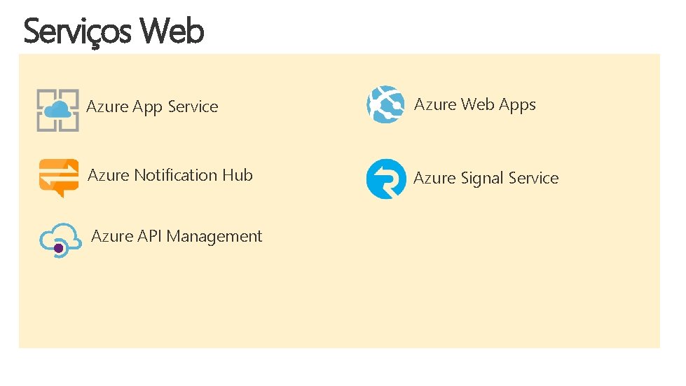 Serviços Web Azure App Service Azure Web Apps Azure Notification Hub Azure Signal Service