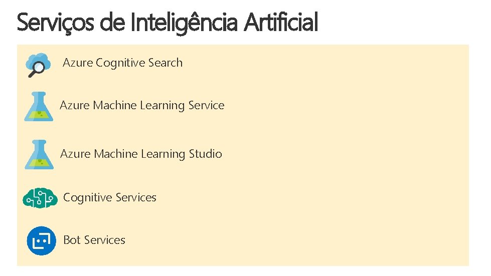 Serviços de Inteligência Artificial Azure Cognitive Search Azure Machine Learning Service Azure Machine Learning