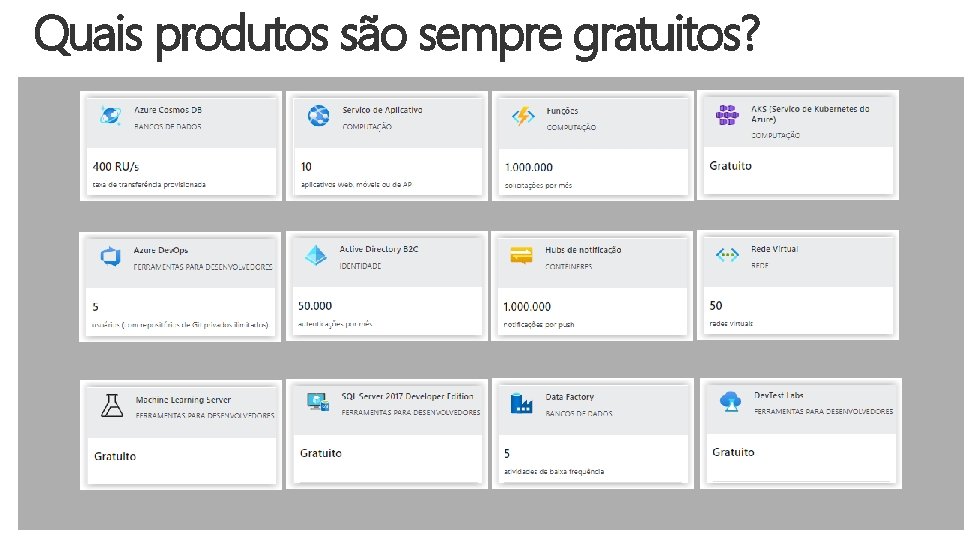 Quais produtos são sempre gratuitos? 