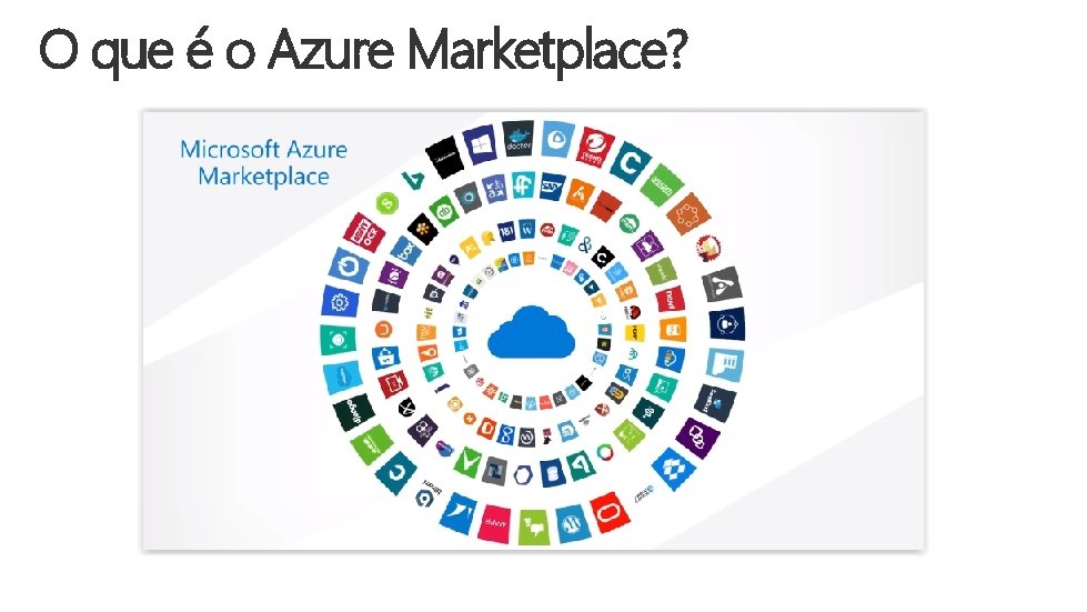 O que é o Azure Marketplace? 