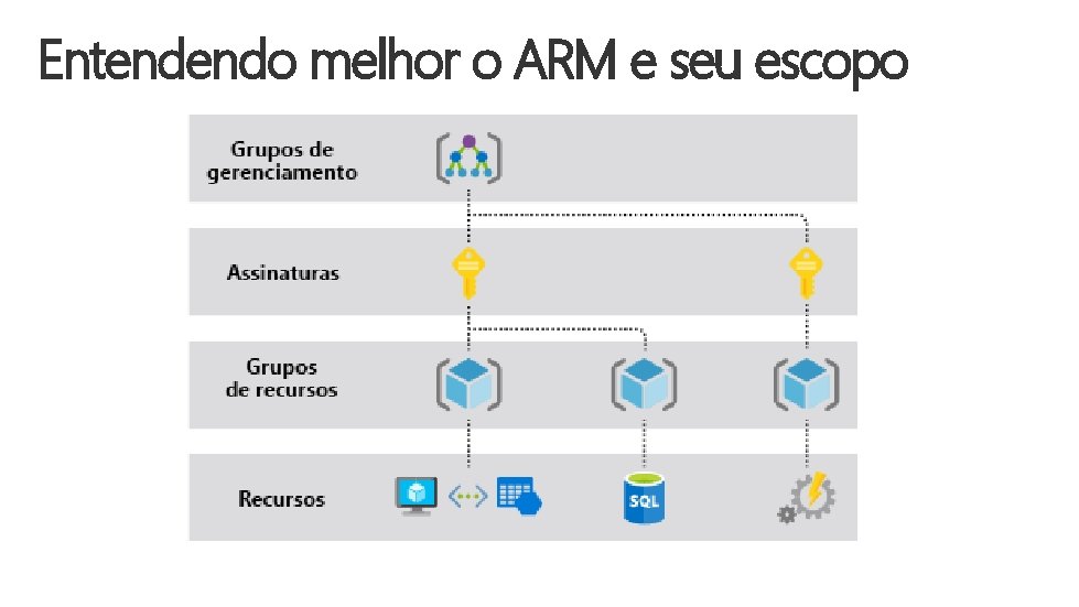 Entendendo melhor o ARM e seu escopo 