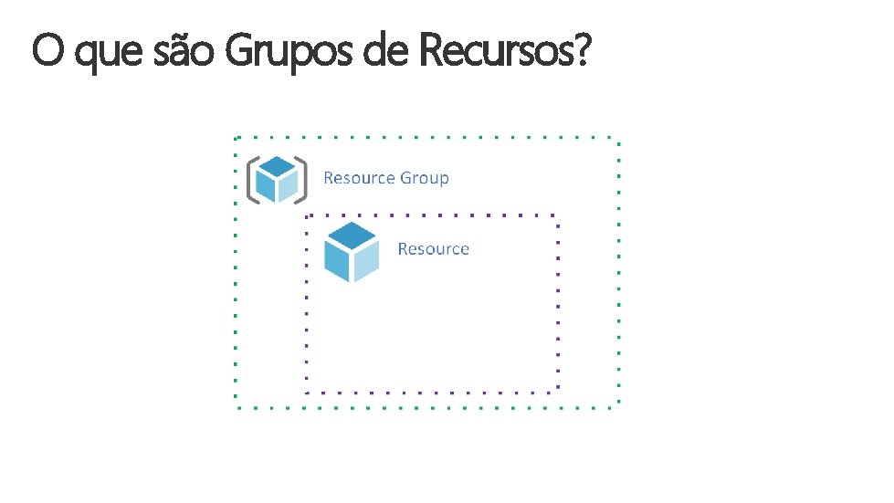 O que são Grupos de Recursos? 